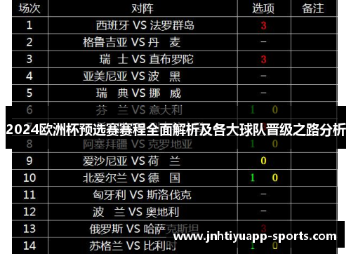 2024欧洲杯预选赛赛程全面解析及各大球队晋级之路分析
