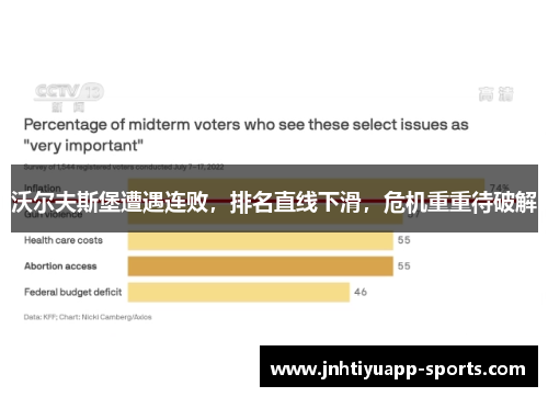 沃尔夫斯堡遭遇连败，排名直线下滑，危机重重待破解